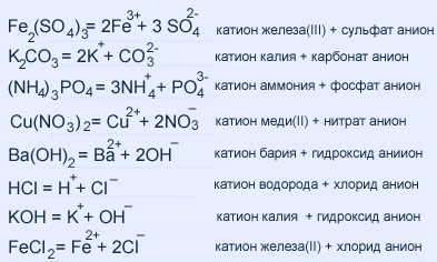 Железо нитрат калия гидроксид калия